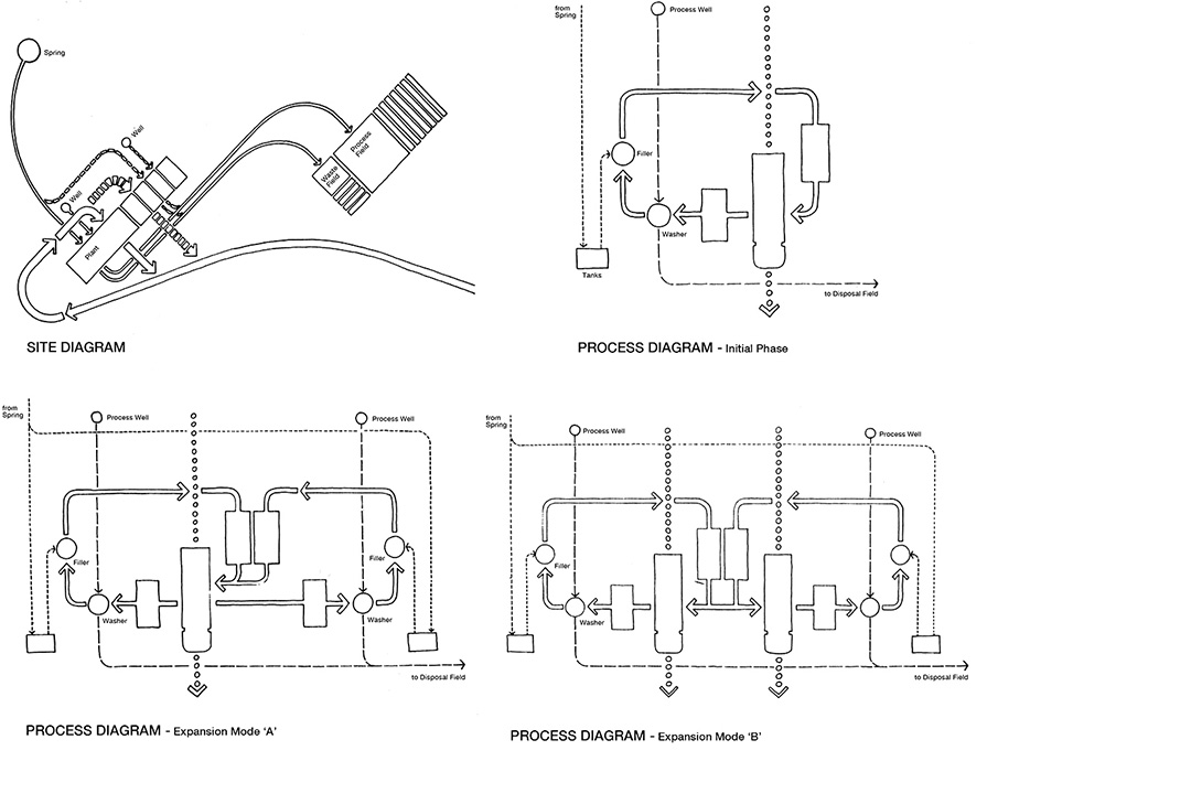 Edward M. Baum, FAIA